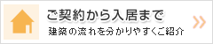 契約から入居までの流れ